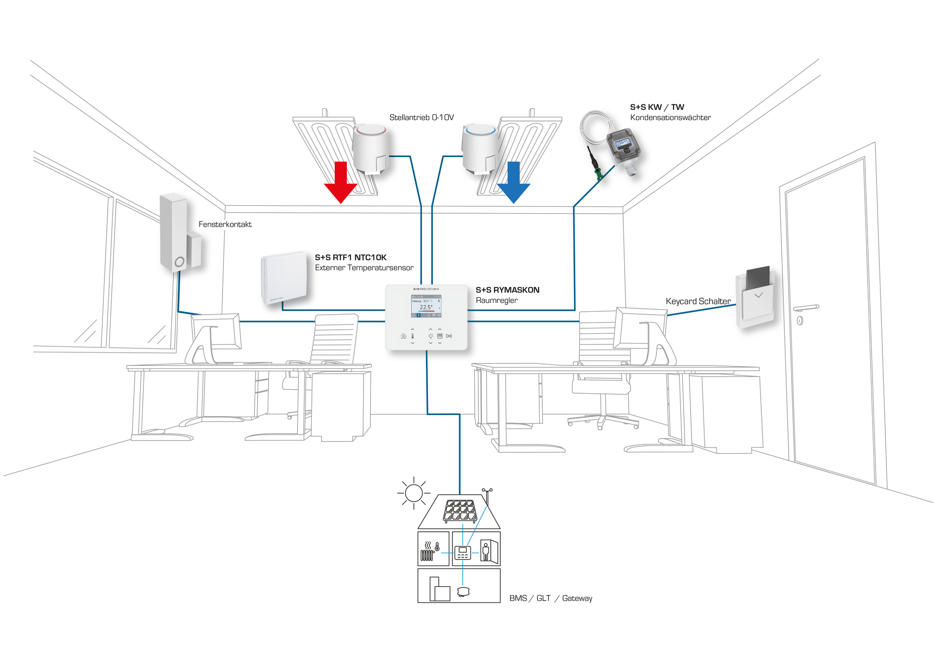 RYMASKON RYM 1321C-RH-MOD - S+S Regeltechnik