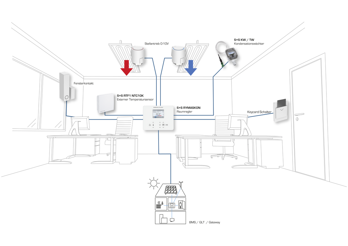 RYMASKON® RYM 1322C-RH-CO2-MOD-LL