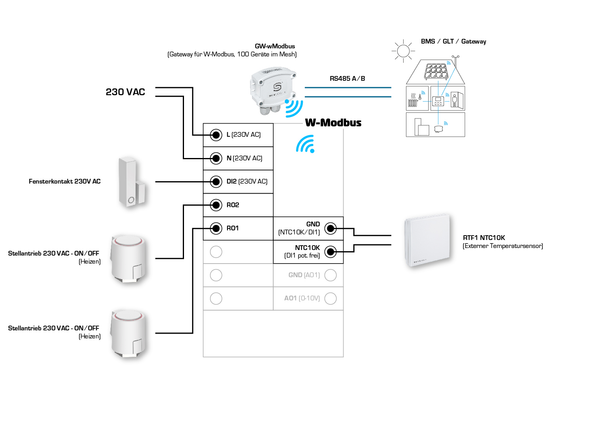 RYMASKON RYM 1311C-RH-WMOD, Anschlussseite des Geräts - S+S Regeltechnik