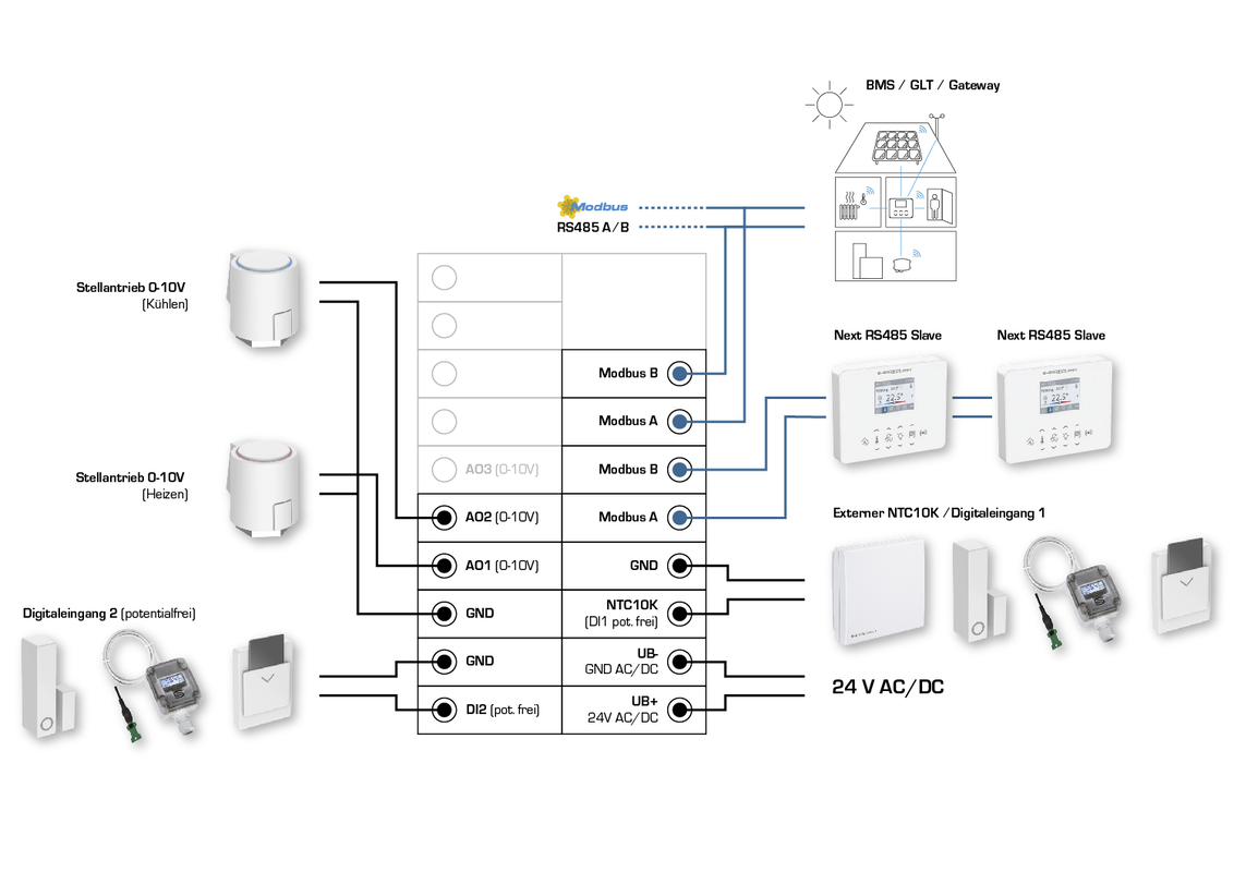 RYMASKON® RYM 1321C-RH-CO2-MOD-BL