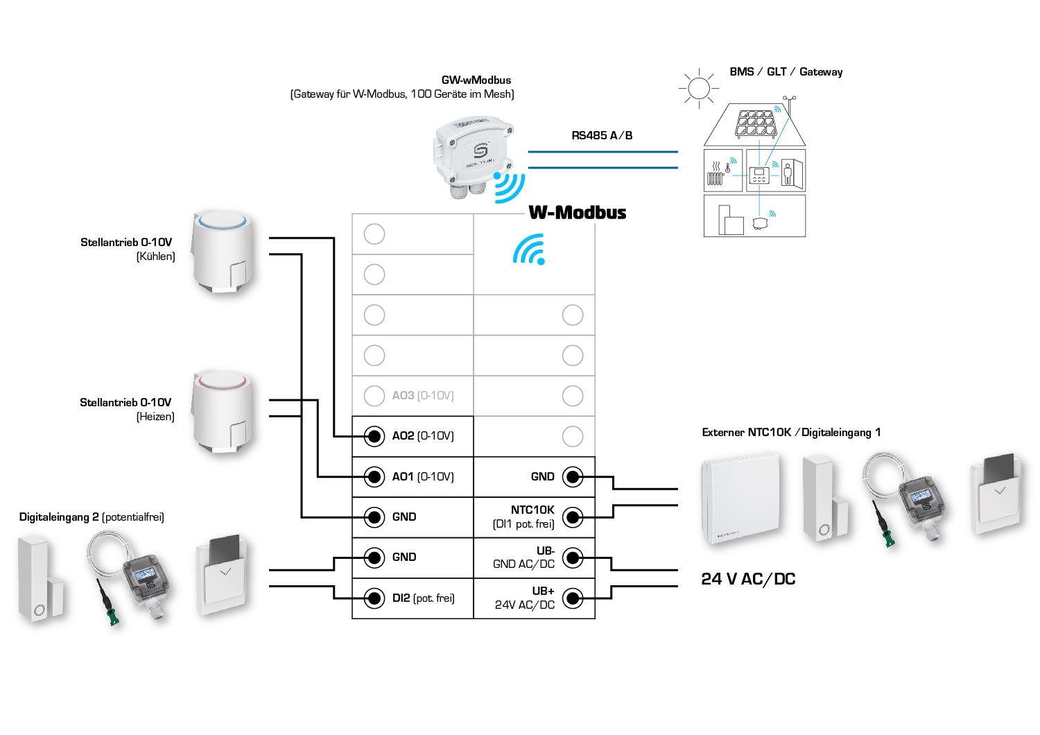 RYMASKON RYM 1321C-RH-WMOD, Anschlussseite des Geräts - S+S Regeltechnik