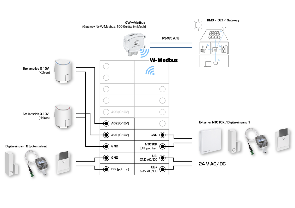 RYMASKON® RYM 1322C-RH-VOC-WMOD