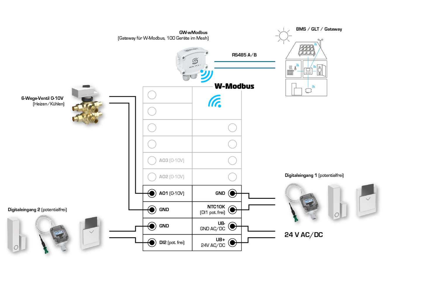 RYMASKON RYM 1321C-RH-WMOD, Anschlussseite des Geräts - S+S Regeltechnik