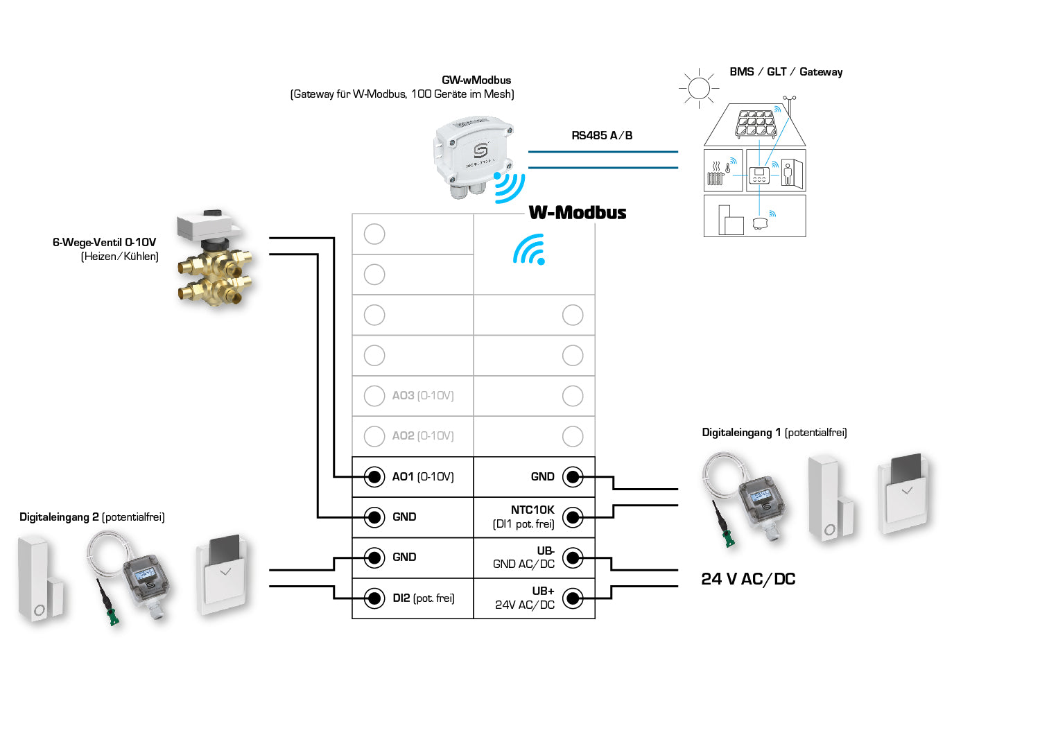 RYMASKON RYM 1321C-RH-WMOD, Anschlussseite des Geräts - S+S Regeltechnik