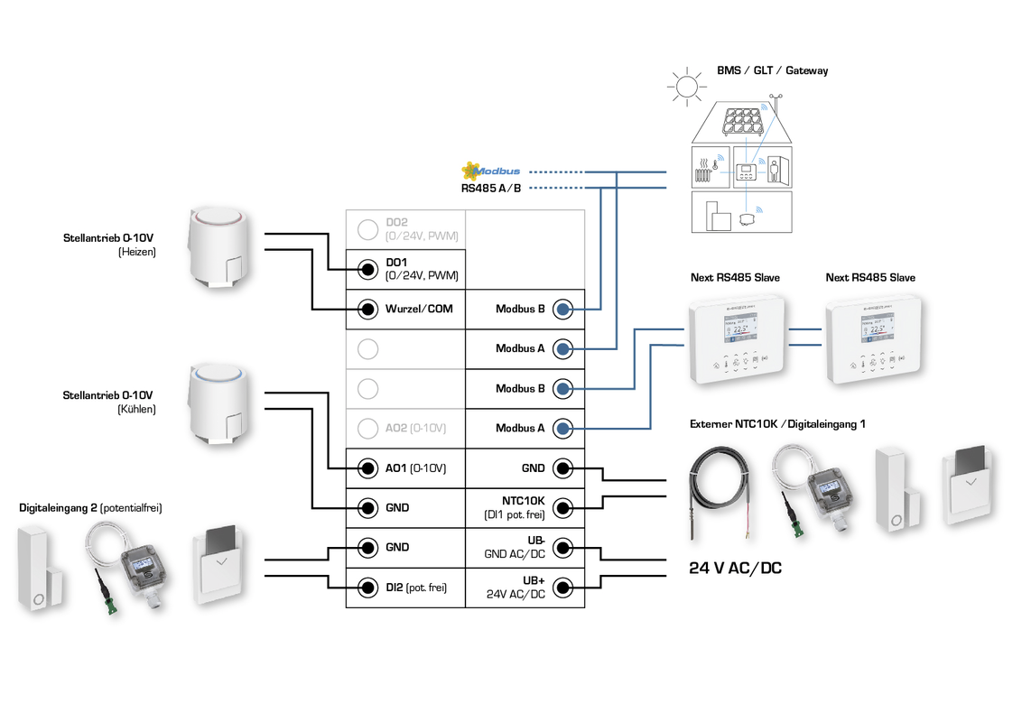 RYMASKON® RYM 1362C-RH-CO2-MOD-BL