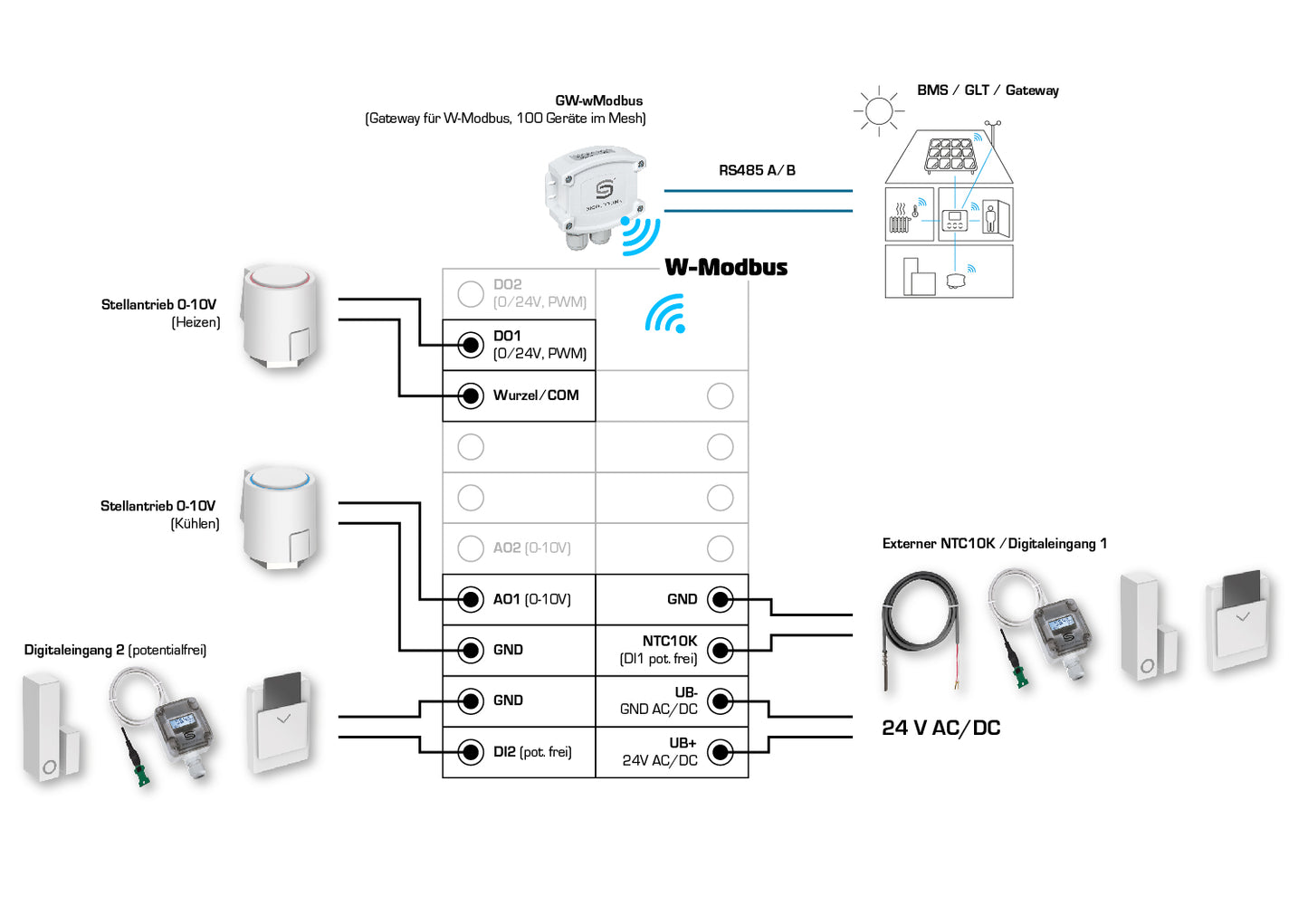 Wiring diagram for RYMASKON® controller, showcasing connections for various devices and W-Modbus integration.