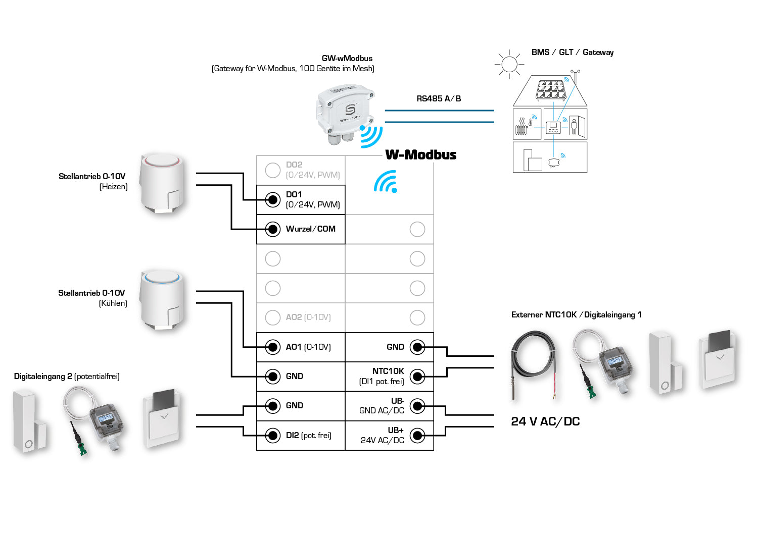 Wiring diagram for RYMASKON® controller, showcasing connections for various devices and W-Modbus integration.