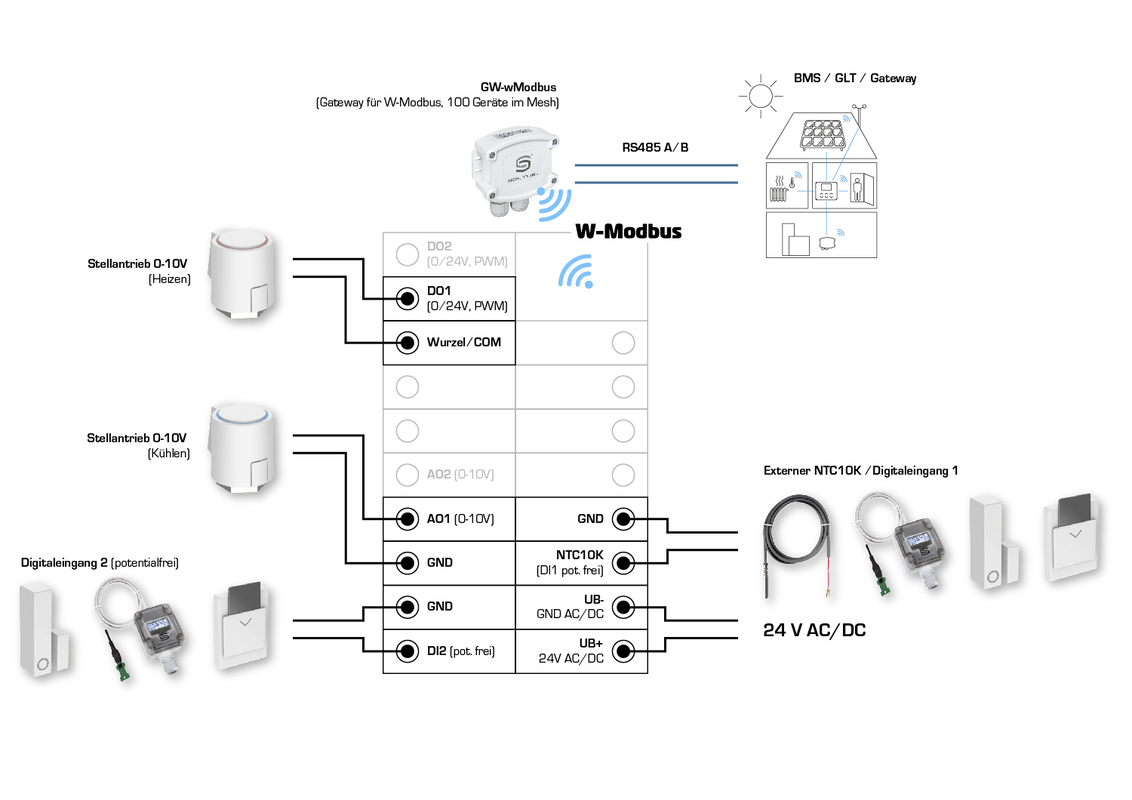 RYMASKON® RYM 1361C-RH-CO2-VOC-WMOD-BL