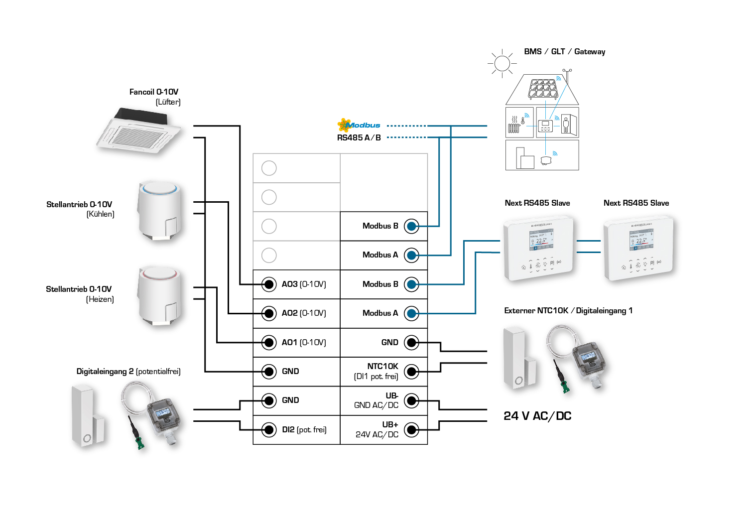 RYMASKON RYM 1431C-RH-CO2-MOD, Anschlussseite des Geräts - S+S Regeltechnik