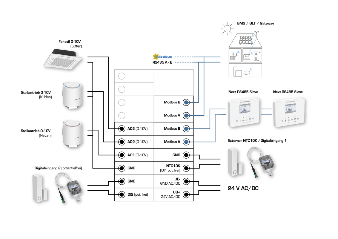 RYMASKON® RYM 1432C-RH-CO2-VOC-MOD-B
