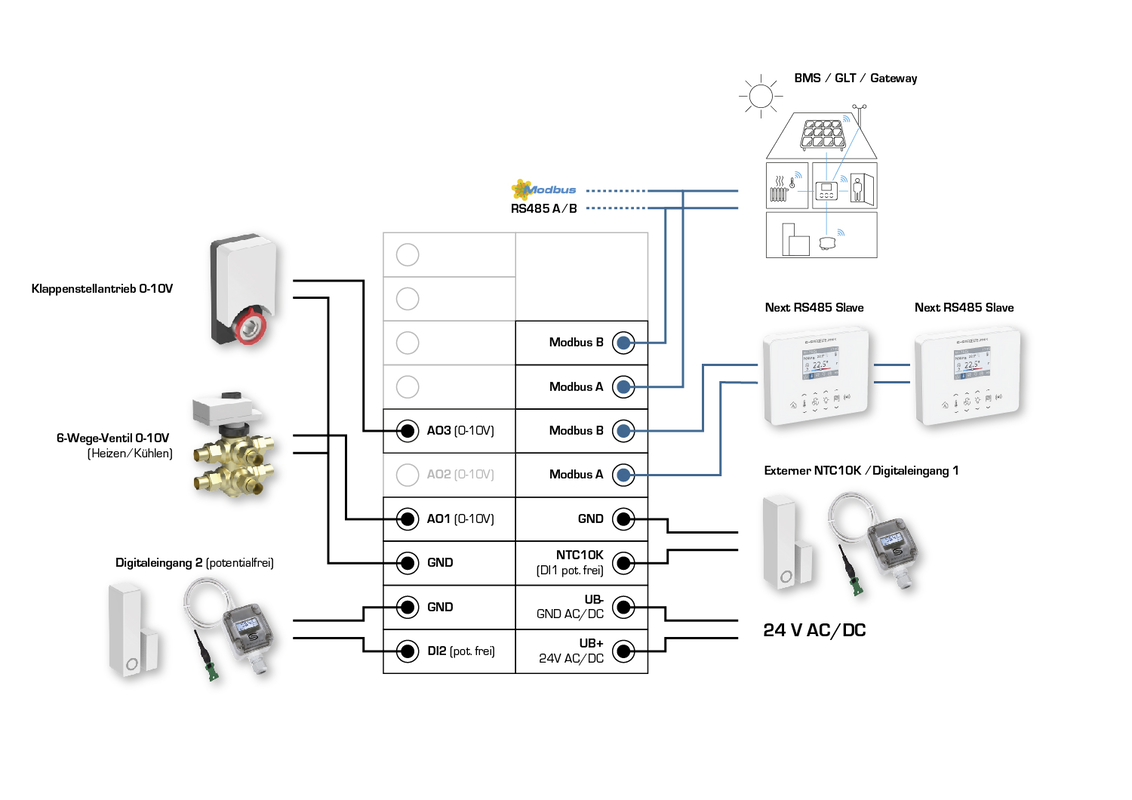 RYMASKON® RYM 1432C-RH-CO2-VOC-MOD