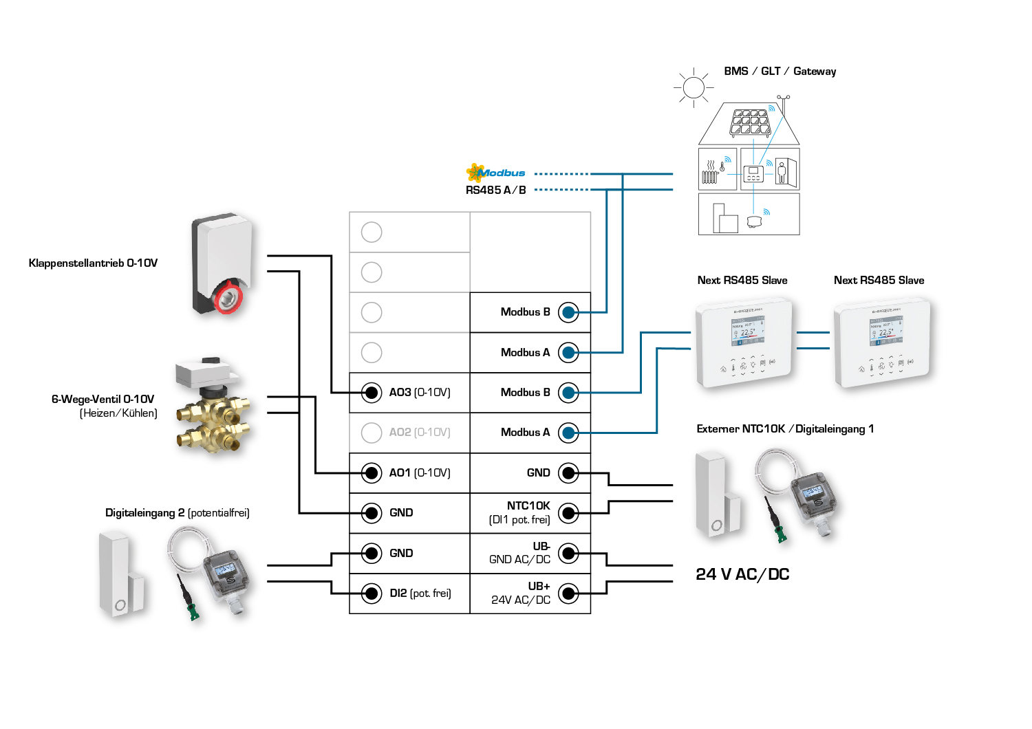 RYMASKON RYM 1431C-RH-MOD, Anschlussseite des Geräts - S+S Regeltechnik