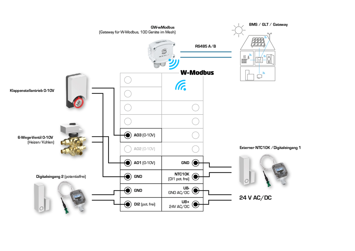 RYMASKON® RYM 1431C-RH-CO2-WMOD-L