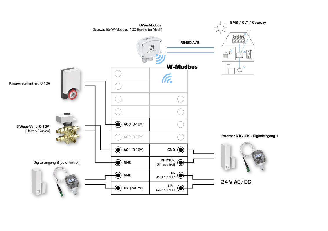 RYMASKON® RYM 1432C-RH-CO2-WMOD-L