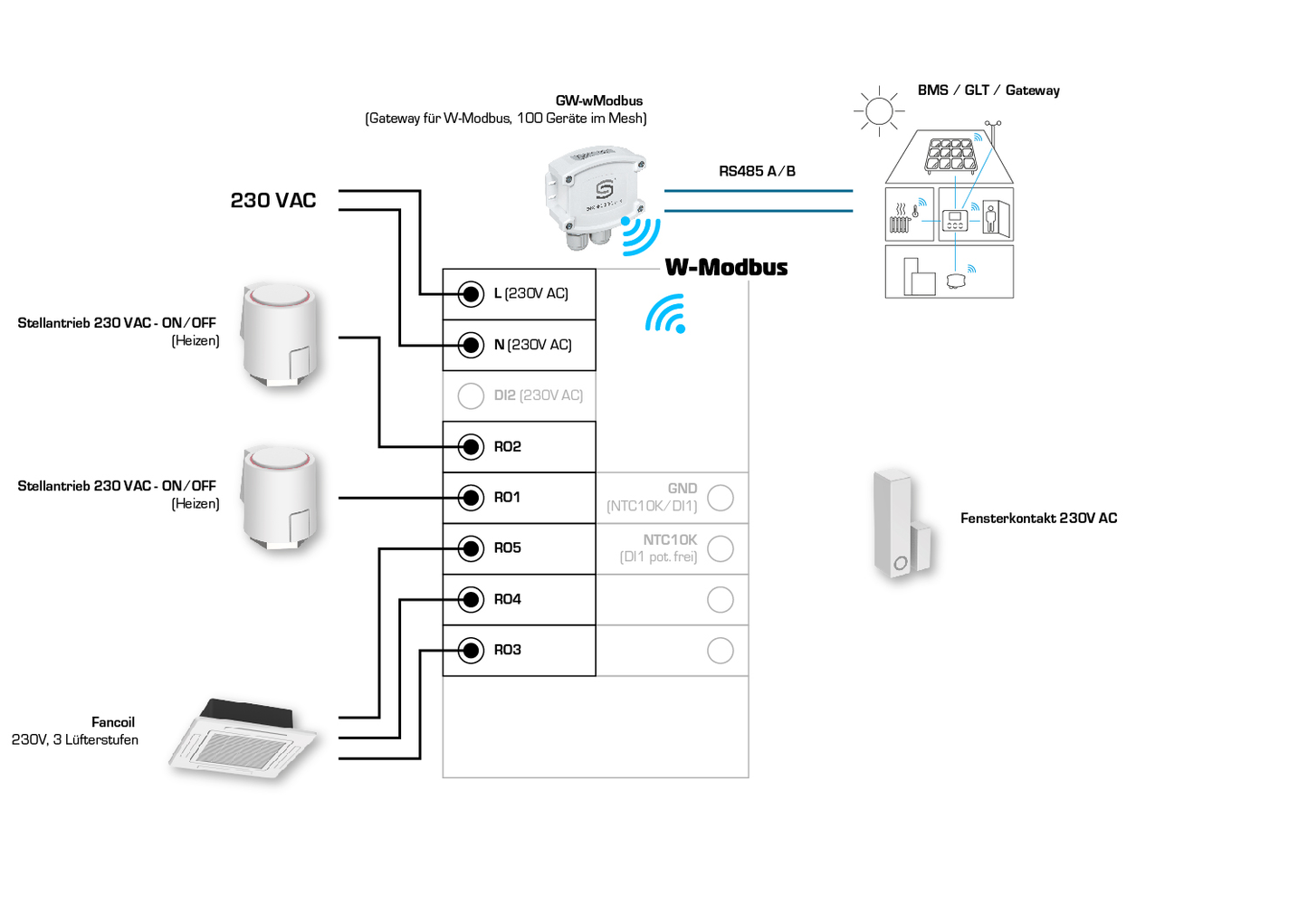 RYMASKON RYM 1442C-RH-WMOD-BB, Anschlussseite des Geräts - S+S Regeltechnik