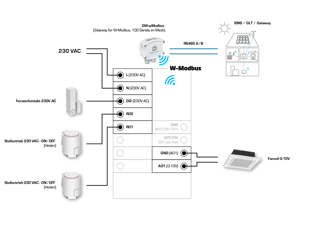 RYMASKON® RYM 1451C-RH-CO2-WMOD-BB