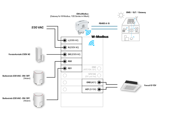 RYMASKON RYM 1451C-RH-WMOD-L, Anschlussseite des Geräts - S+S Regeltechnik