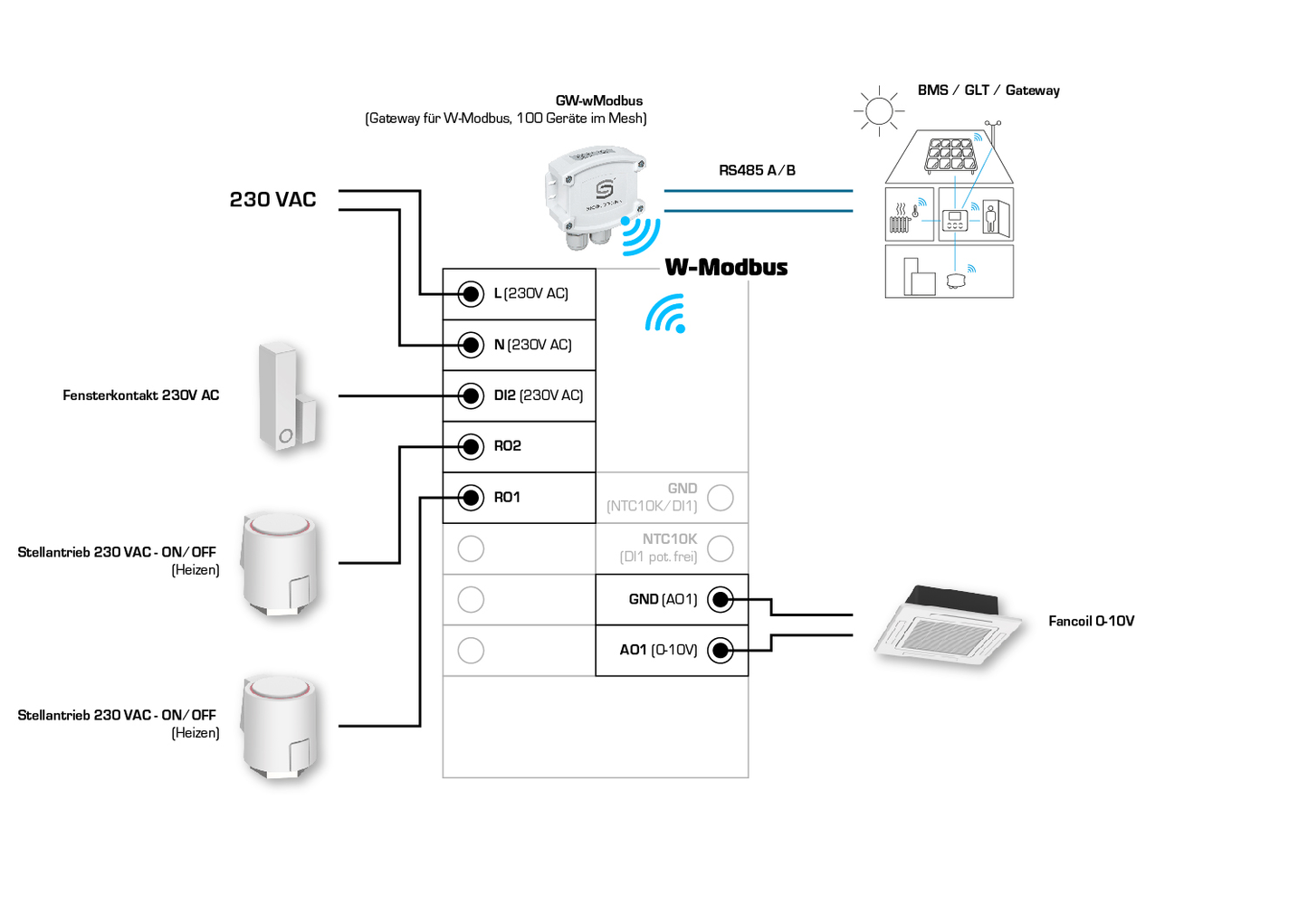 RYMASKON RYM 1451C-RH-WMOD-L, Anschlussseite des Geräts - S+S Regeltechnik