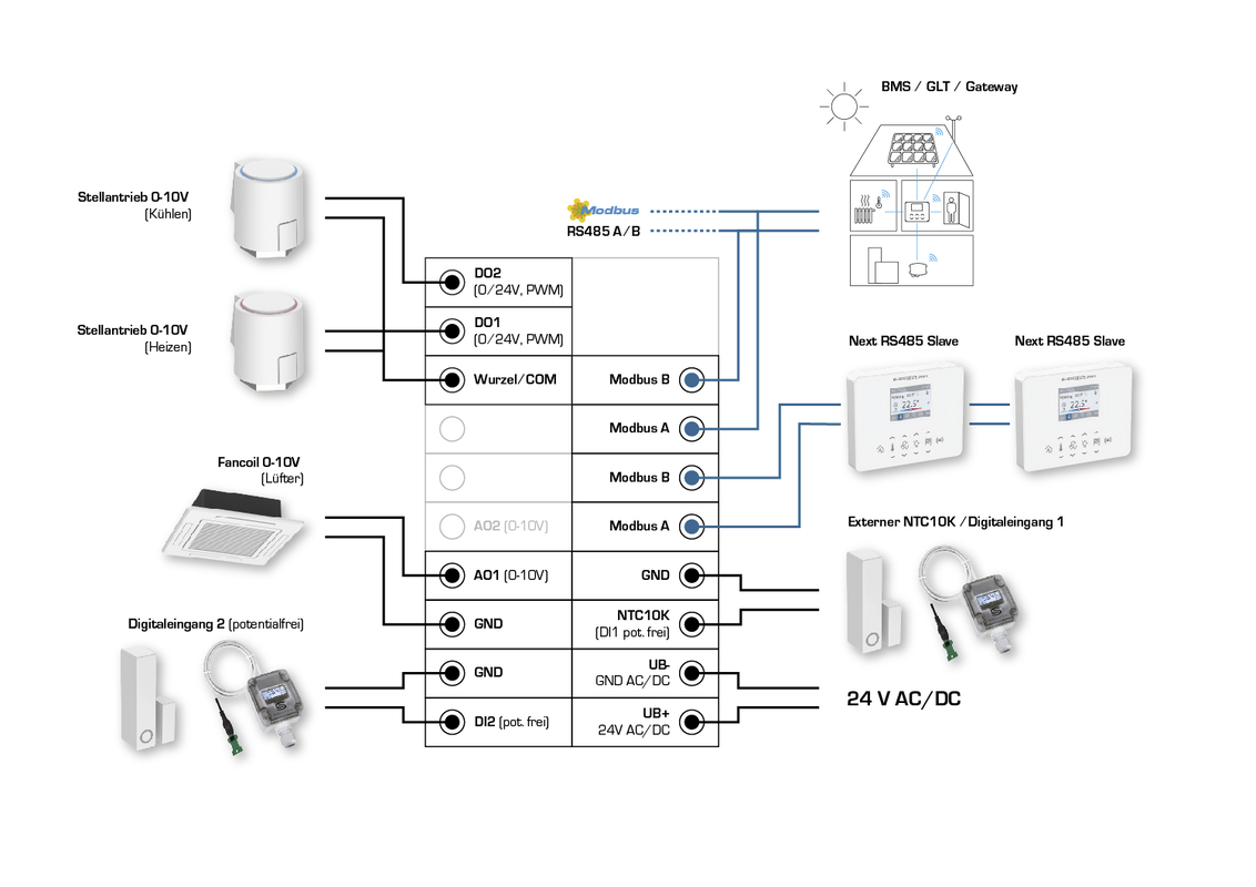 RYMASKON® RYM 1462C-RH-CO2-MOD-L