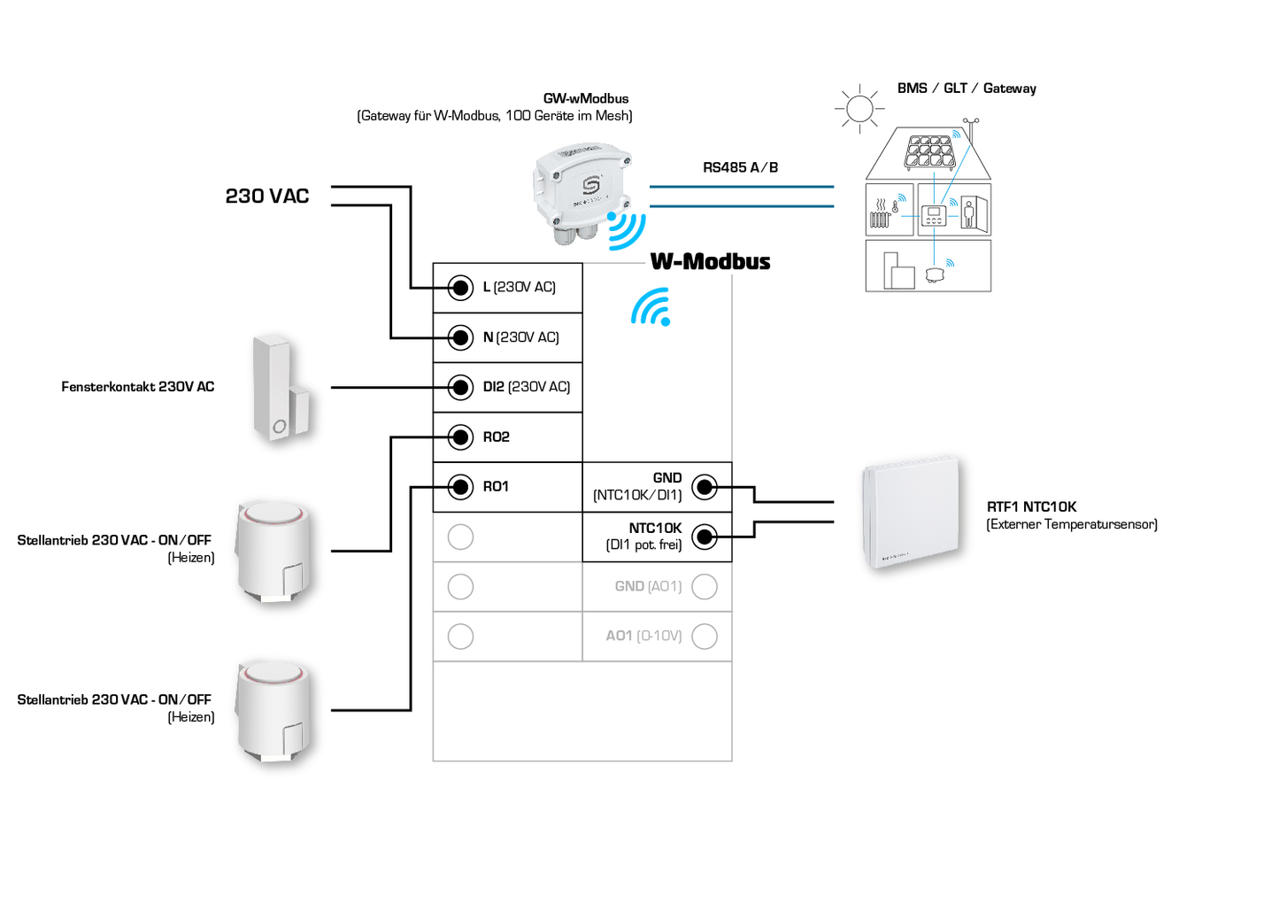 RYMASKON RYM 1311C-RH-WMOD, lado de conexión del aparato - S+S Regeltechnik